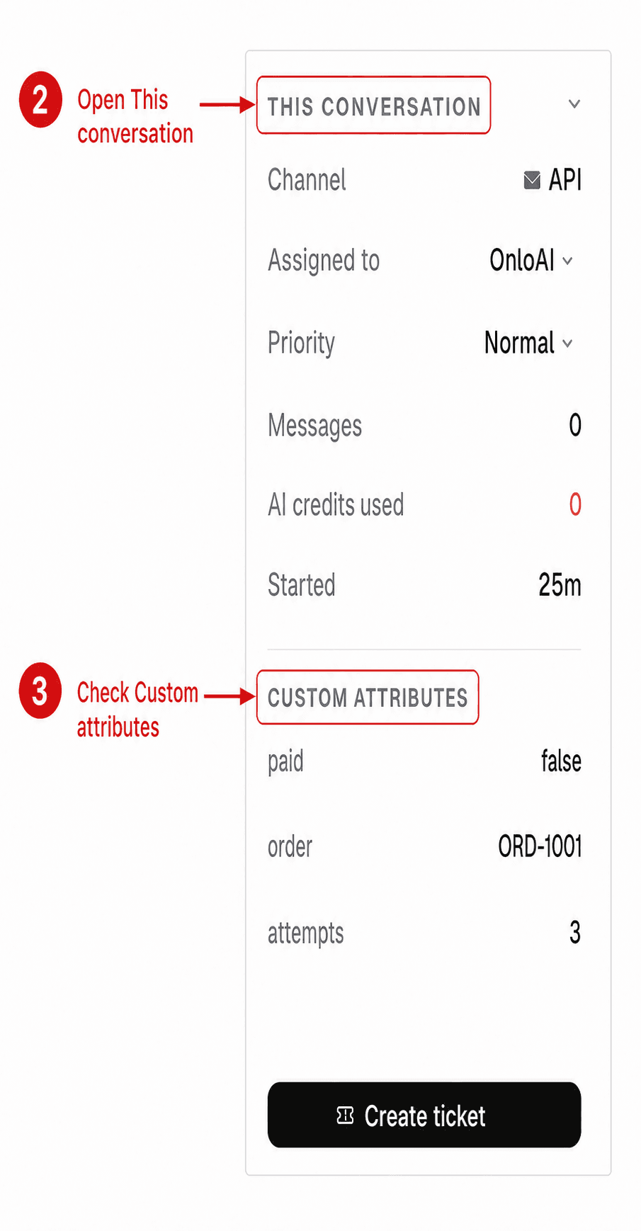 Focused Onlo sidebar screenshot marking This conversation and Custom attributes